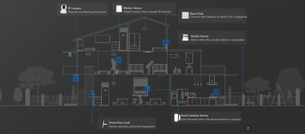 Orvibo ZigBee chytrý senzor hořlavých plynů SG30