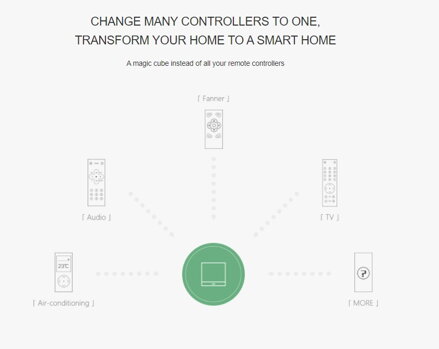 Orvibo WiFi Remote Control Magic Cube